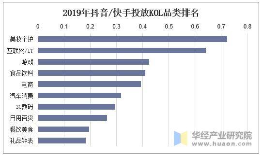 d88尊龙旗舰厅快手本地生活全力推进“模型验证”上海青岛是三大具备战略意义的战场